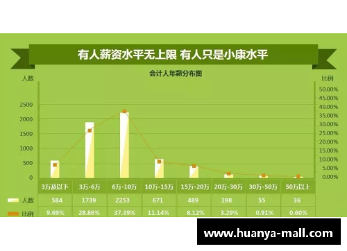 2016中乙球员工资调查及影响因素分析