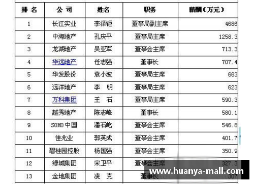 欧洲球员薪资普查：收入排行榜揭秘2024年最高薪球星