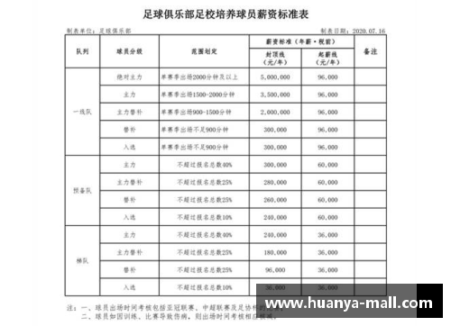 恒大2017年球员工资概览