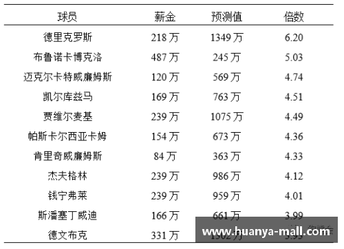 NBA球员个人能力排名及其影响因素分析