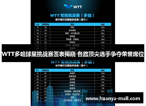 WTT多哈球星挑战赛签表揭晓 各路顶尖选手争夺荣誉席位